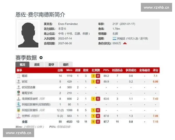 德转盘点本菲卡切尔西转会传奇：恩佐 1.21 亿领衔，马蒂奇大卫 - 路易斯书写蓝桥篇章